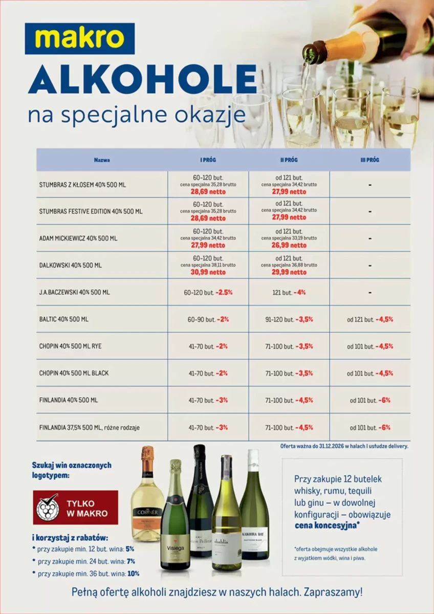 Gazetka Makro, strona 1 z 1